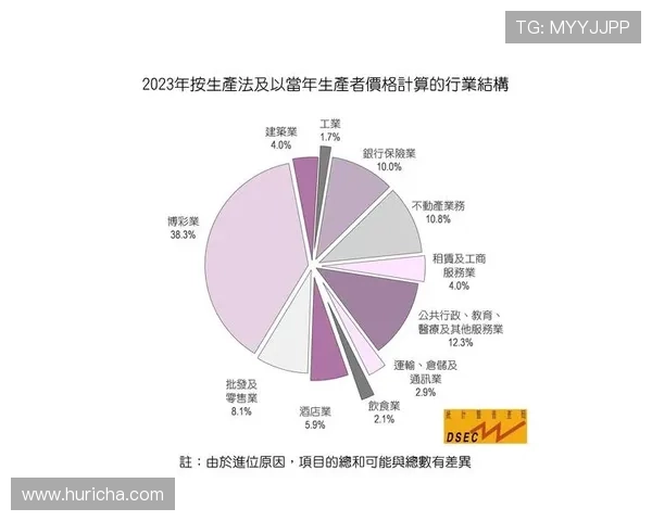 澳门最出名赌城：澳门作为国际旅游与博彩中心的未来发展趋势分析
